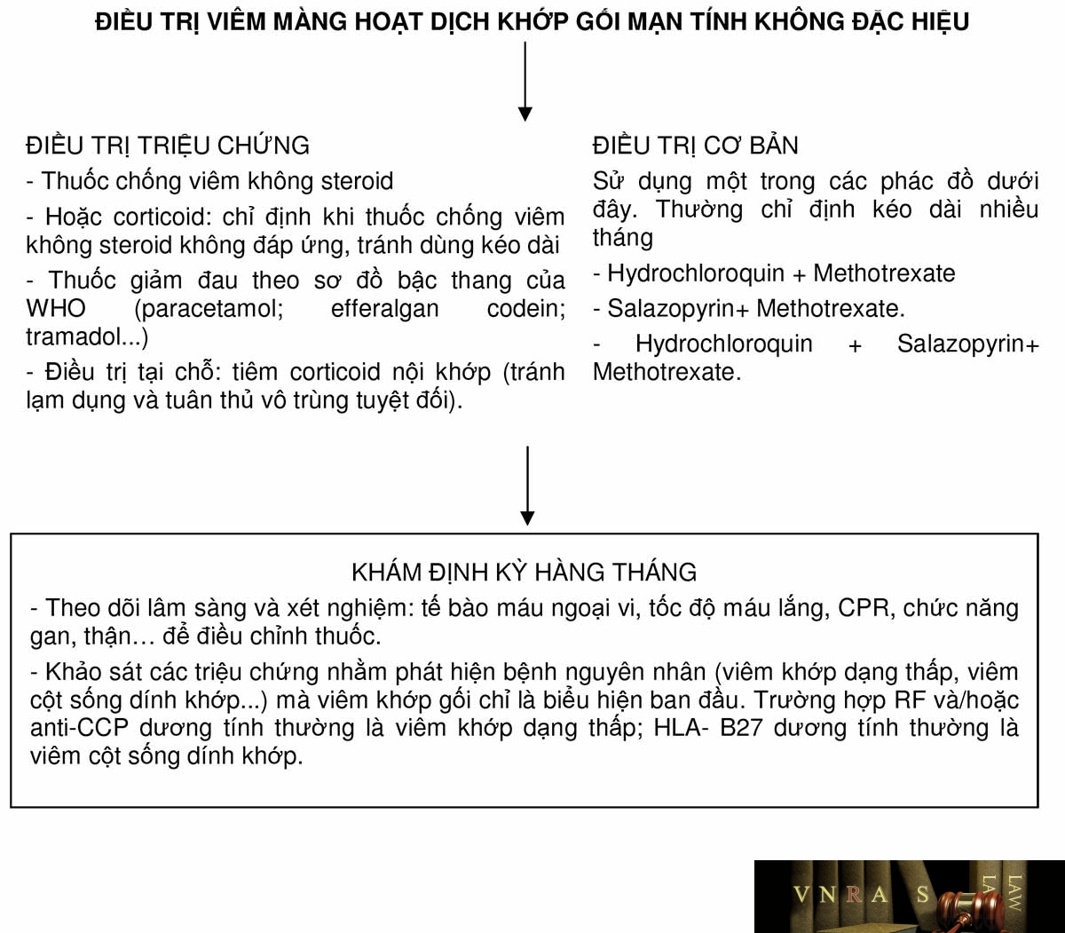 Hm88 link đăng nhập số 361/QĐ-BYT ngày 25/01/2014 của Hm88 Chính Thức Đăng ký, Tải App tặng 88k về việc ban hành tài liệu chuyên môn "Hướng dẫn chẩn đoán và điều trị các bệnh cơ xương khớp"