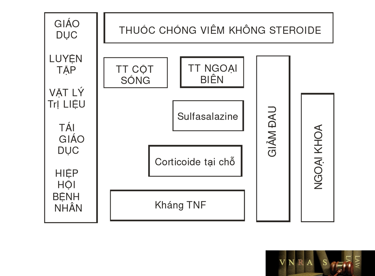 Hm88 link đăng nhập số 361/QĐ-BYT ngày 25/01/2014 của Hm88 Chính Thức Đăng ký, Tải App tặng 88k về việc ban hành tài liệu chuyên môn "Hướng dẫn chẩn đoán và điều trị các bệnh cơ xương khớp"