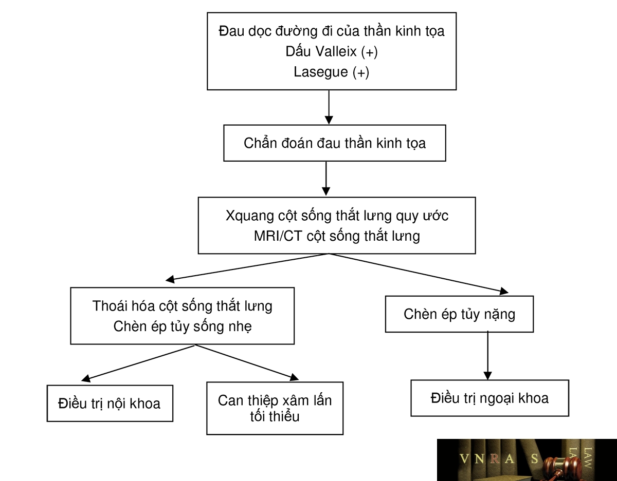 Hm88 link đăng nhập số 361/QĐ-BYT ngày 25/01/2014 của Hm88 Chính Thức Đăng ký, Tải App tặng 88k về việc ban hành tài liệu chuyên môn "Hướng dẫn chẩn đoán và điều trị các bệnh cơ xương khớp"