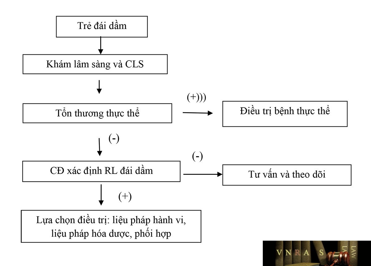 Hm88 link đăng nhập số 2058/QĐ-BYT ngày 14/05/2020 của Hm88 Chính Thức Đăng ký, Tải App tặng 88k về việc ban hành tài liệu chuyên môn “Hướng dẫn chẩn đoán và điều trị một số rối loạn tâm thần thường gặp”