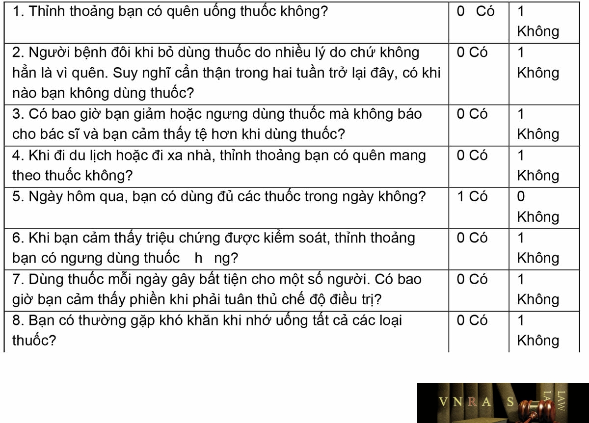 Hm88 link đăng nhập số 3809/QĐ-BYT ngày 27 tháng 8 năm 2019 về việc ban hành Hướng dẫn thực hành dược Hm8803 hiện đang mở cho Dược sỹ trong một số bệnh không lây nhiễm